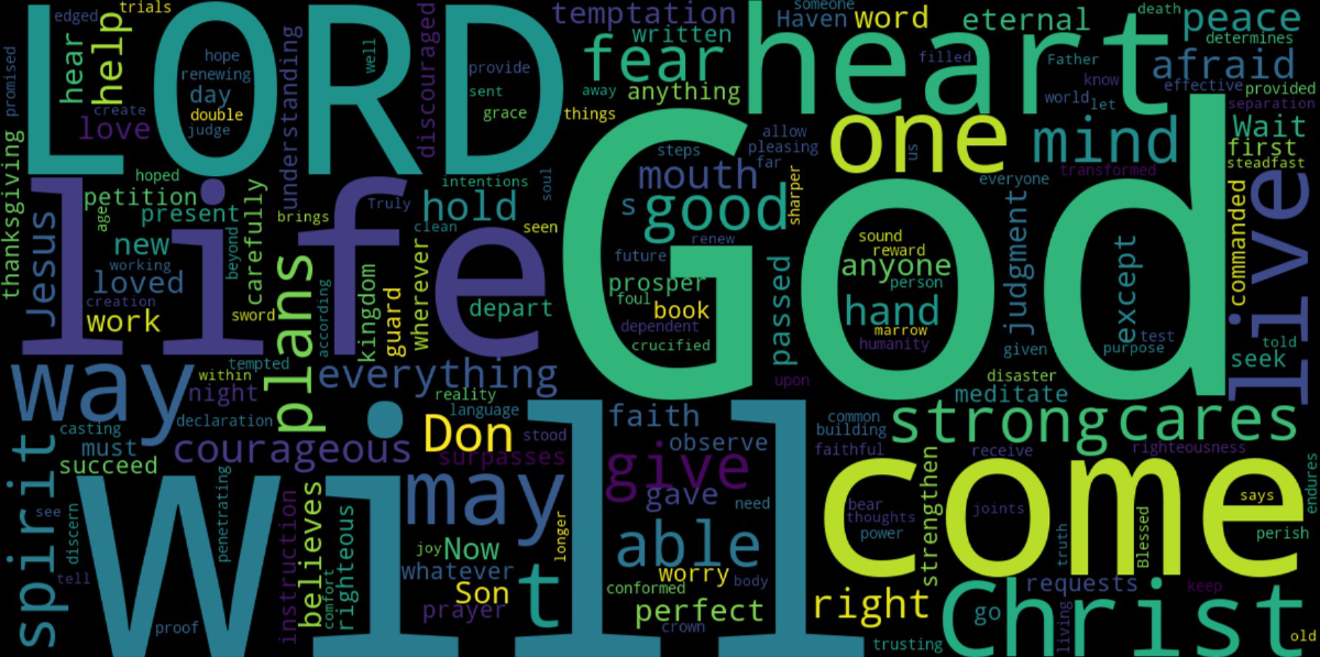 Word Cloud